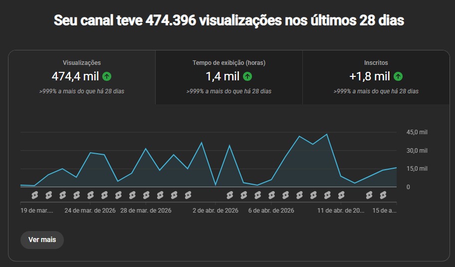 Métricas de Visualização